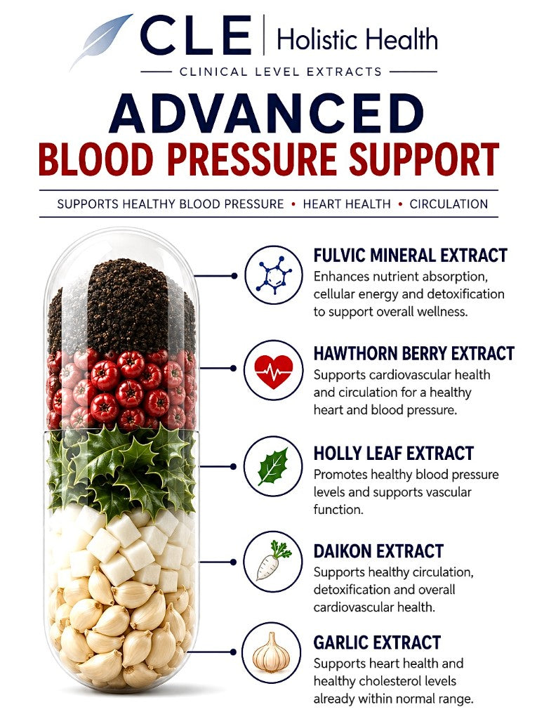 Advanced Blood Pressure Support — Fulvic Mineral, Hawthorn Berry, Holly Leaf, Daikon, and Garlic extracts